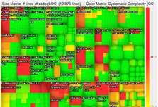 Treemap View Treemap View